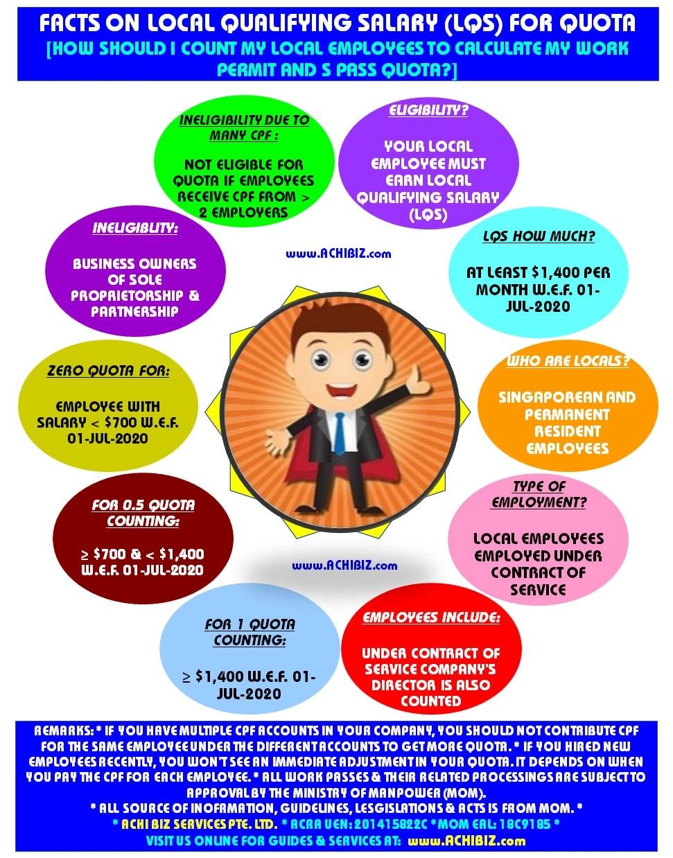 Local Qualifying Salary (LQS) and Quota Calculations for Work Passes