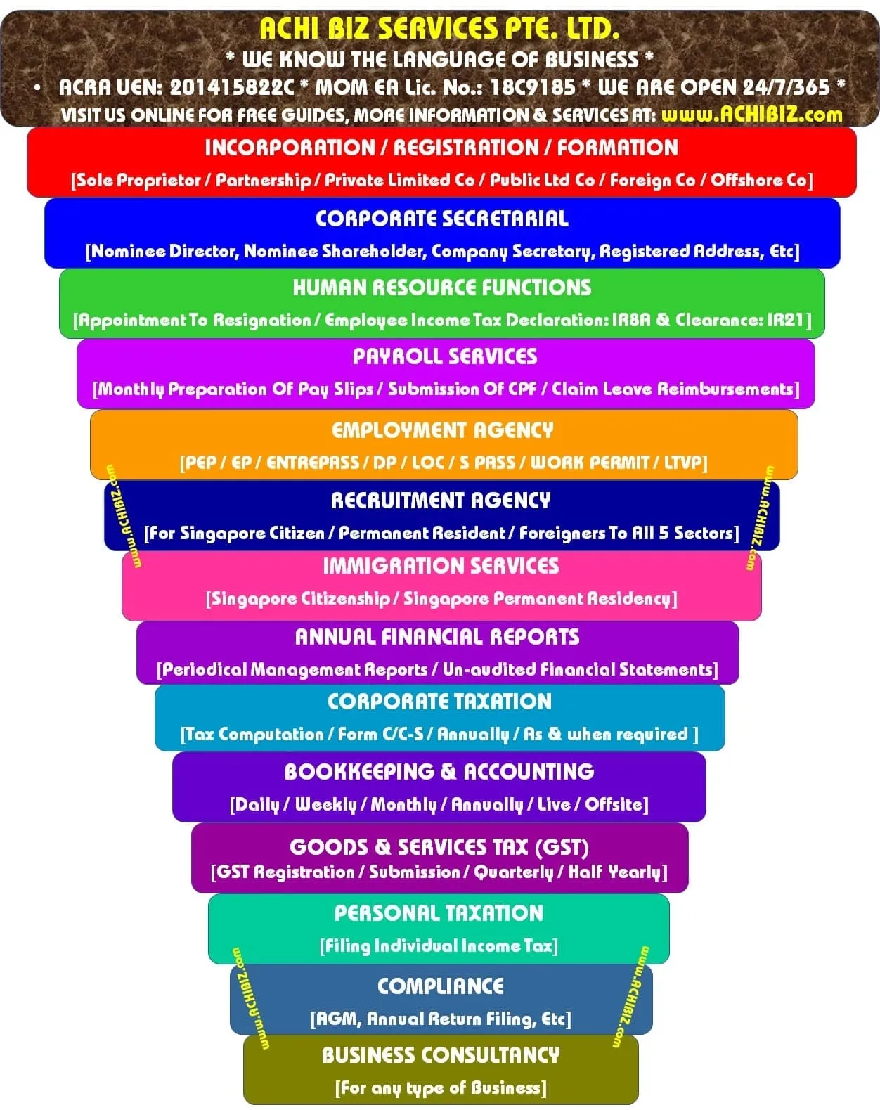 12-Step Complete Incorporation and Corporate Secretarial Compliance Workflow