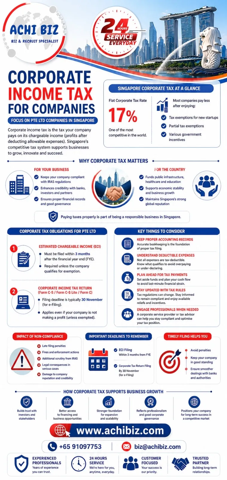 Corporate Income Tax Rates and Exemptions for Singapore Companies